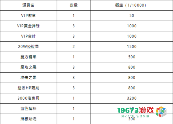 洛克王国花样滑板活动怎么玩 洛克王国花样滑板活动玩法攻略