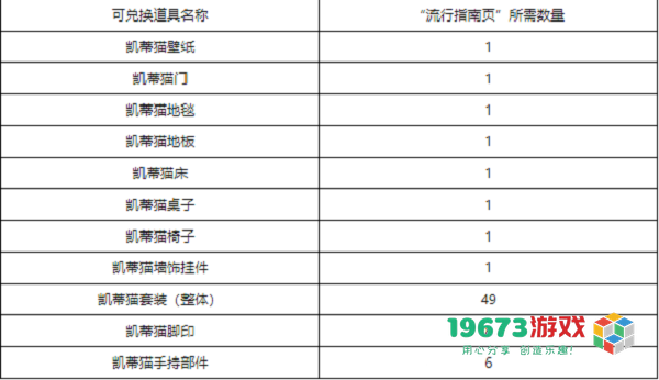 洛克王国流行风尚活动怎么玩 洛克王国流行风尚活动攻略