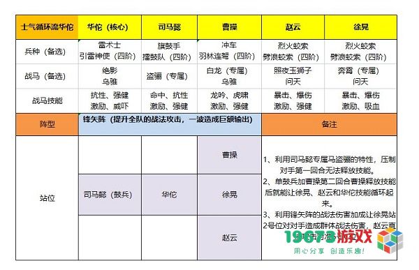 卧龙吟2华佗阵容怎么搭配 卧龙吟2华佗最强阵容搭配攻略