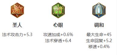 王者荣耀嫦娥最新出装是什么 王者荣耀嫦娥2024新版出装铭文推荐
