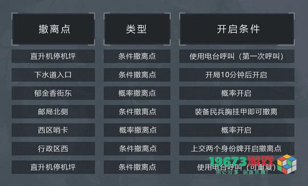 暗区突围手机版下载-暗区突围安卓版下载