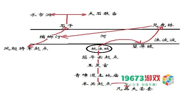 黑神话悟空第六回山脚望犀坡怎么过关 山脚望犀坡任务攻略