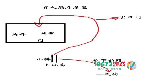 黑神话悟空第二回沙门村村内怎么过关 第二回沙门村村内通关攻略