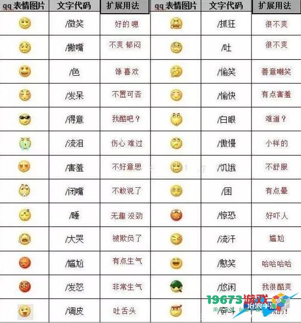 微信表情含义图解大全2024-表情符号图案对照图解意思
