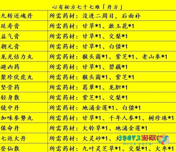 黑神话悟空七十七难心有秘方成就怎么达成 七十七难心有秘方成就解锁方法