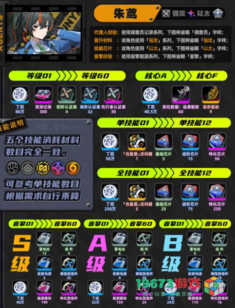 绝区零朱鸢培养材料汇总有哪些-绝区零朱鸢培养材料汇总介绍