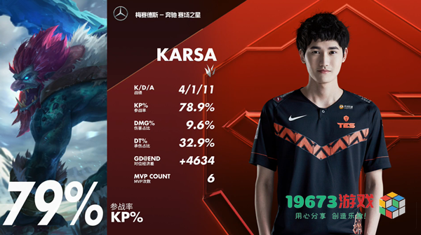 TES打野Karsa国籍资料-TES战队Karsa哪里人