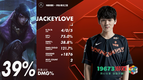 TES战队JackeyLove国籍资料-TES战队ADC JackeyLove哪里人