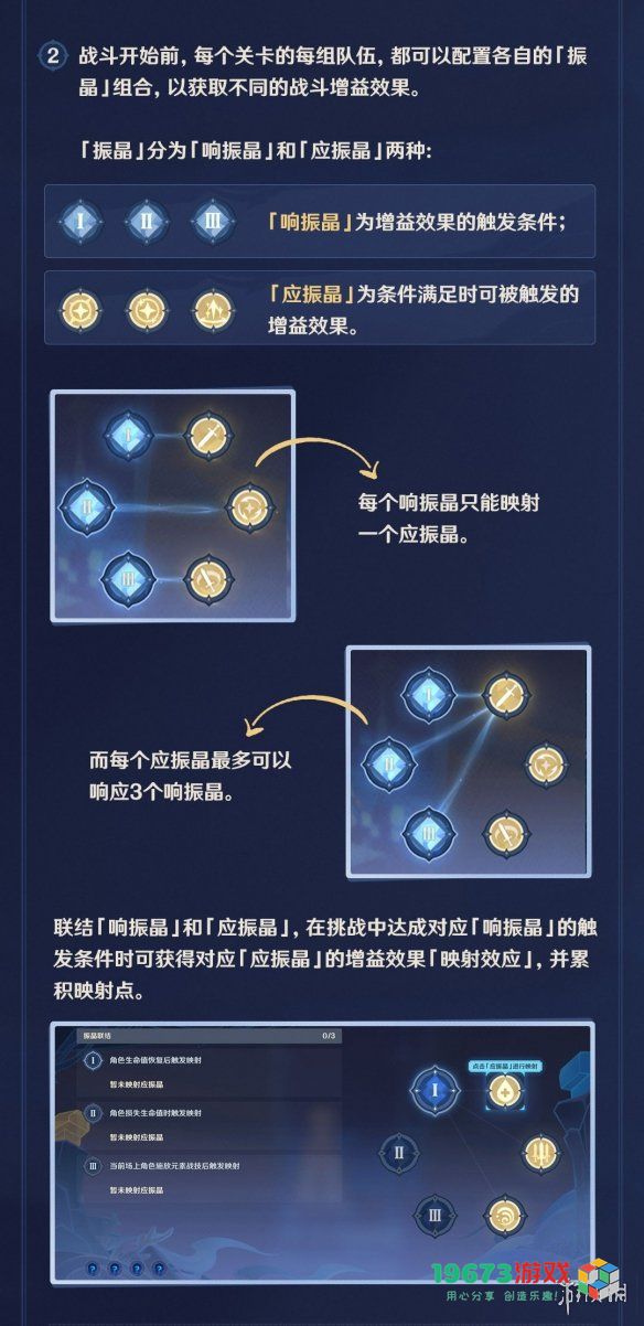 原神振晶怎么组合 原神振晶组合方法详解