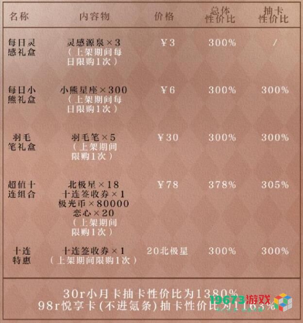 光与夜之恋永恒盛会礼包怎么得 永恒盛会礼包收益图文教程