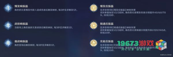 原神振晶的研究该怎么玩 原神振晶的研究第一天挑战攻略