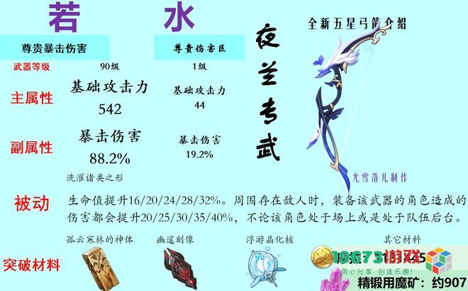 原神夜兰和行秋谁厉害 原神夜兰和行秋对比分析
