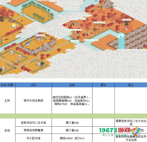 江湖悠悠狐仙庙怎么过 江湖悠悠狐仙庙通关攻略