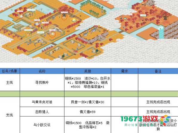 江湖悠悠狐仙庙怎么过 江湖悠悠狐仙庙通关攻略