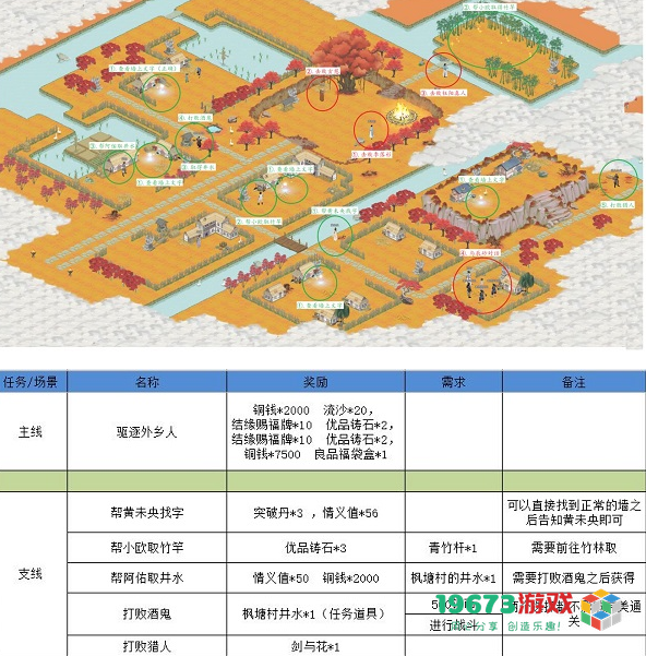 江湖悠悠狐仙庙怎么过 江湖悠悠狐仙庙通关攻略