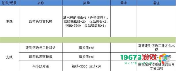 江湖悠悠狐仙庙3-4怎么过 江湖悠悠狐仙庙3-4通关攻略详解