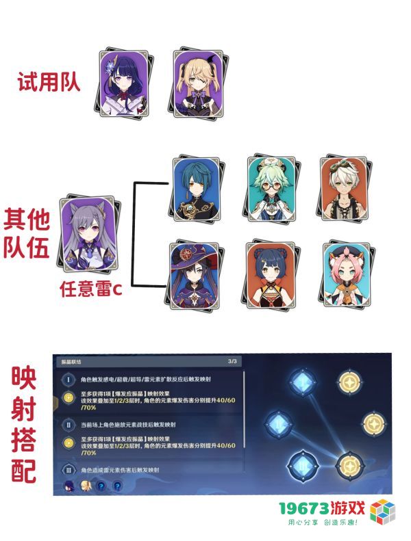 原神激发的推论怎么过 原神激发的推论通关攻略