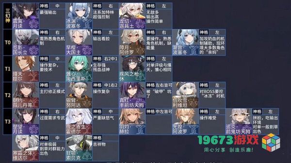 深空之眼怎么搭配神格 深空之眼全角色神格搭配攻略一览
