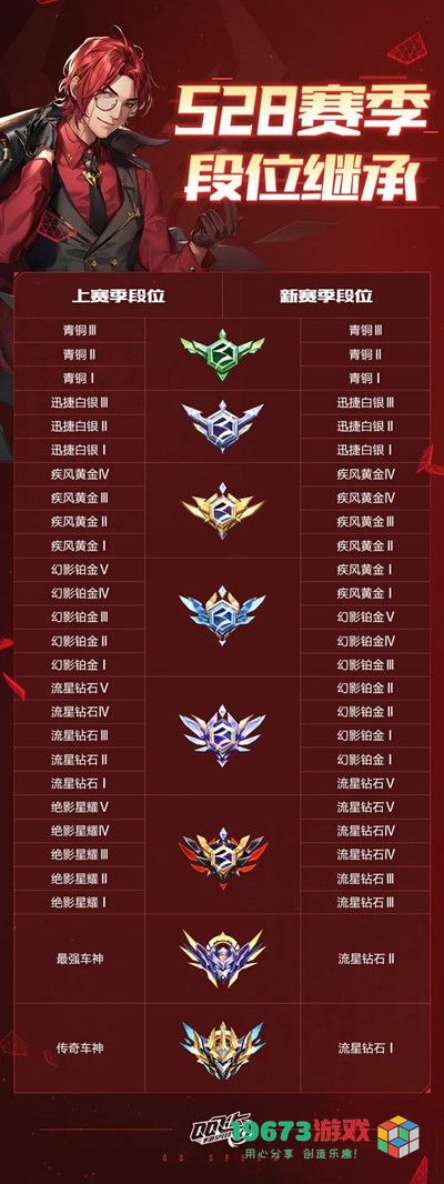 QQ飞车手游S28赛季更新了什么 S28赛季梦启星汉开始时间说明