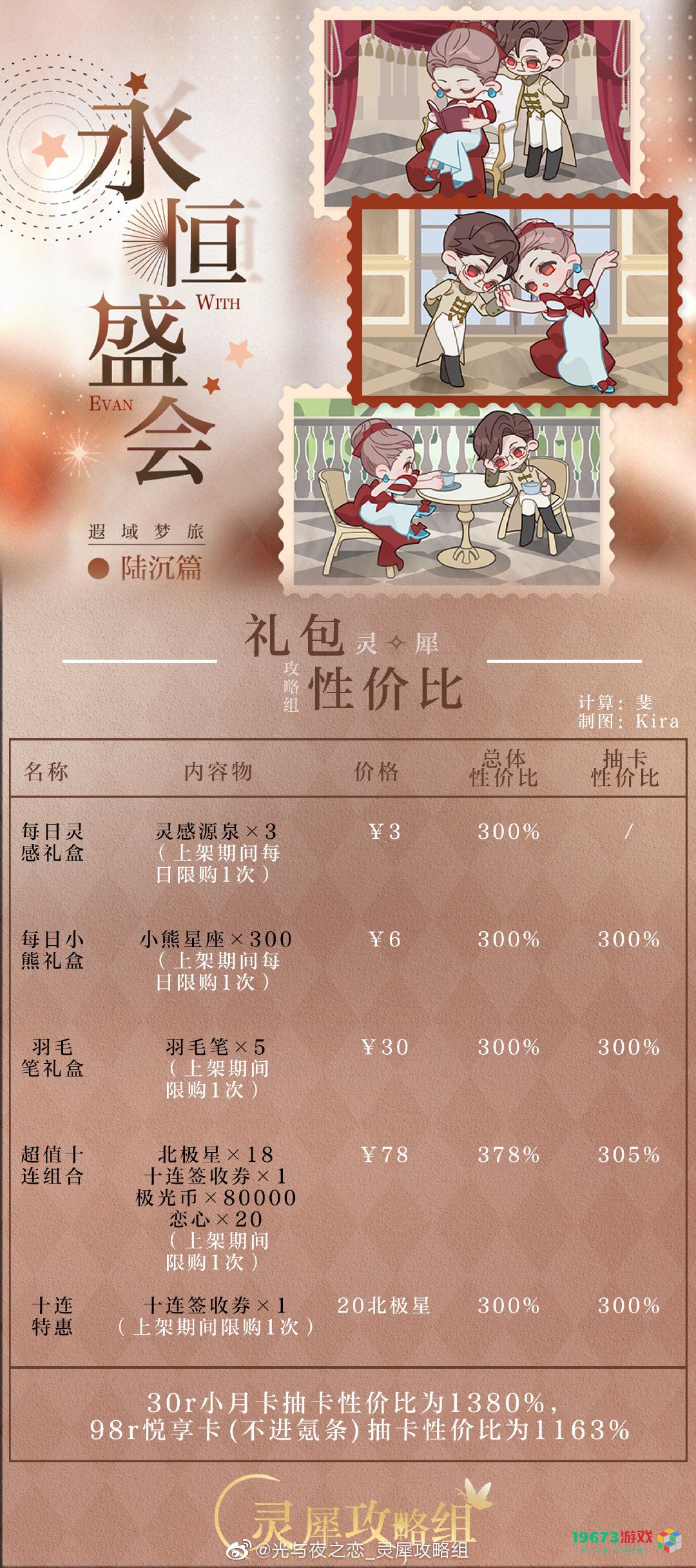 光与夜之恋永恒盛会细味晨昏怎么过 光与夜之恋永恒盛会细味晨昏通关攻略