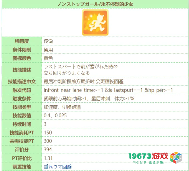 赛马娘手游不停歇少女怎么样  赛马娘手游不停歇少女属性强度介绍