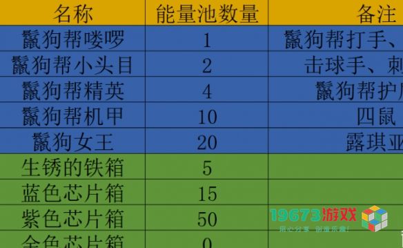 幻塔定向维拉活动怎么玩 幻塔定向维拉活动玩法攻略