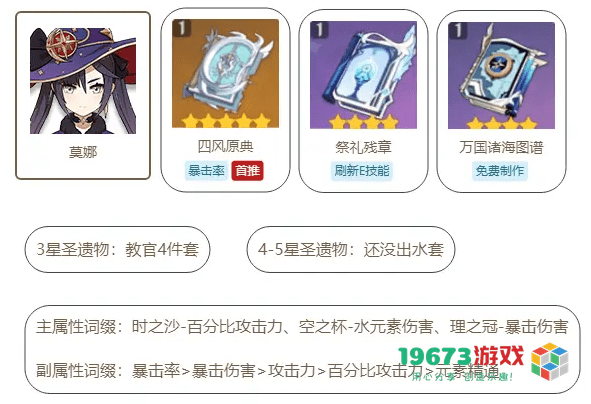 原神莫娜圣遗物怎么搭配-原神莫娜圣遗物搭配分享