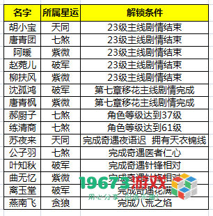 天刀手游好感度怎么提升-天涯明月刀手游好感度提高方法介绍