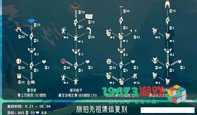 光遇旅拍先祖复刻兑换图有哪些-光遇旅拍先祖复刻兑换图介绍