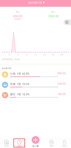女生记账2024最新版下载-女生记账正版下载