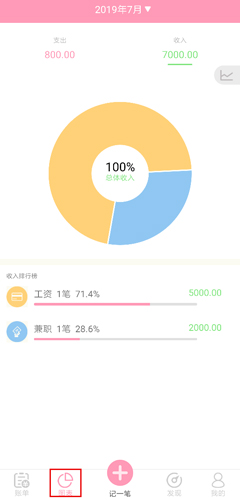 女生记账2024最新版下载-女生记账正版下载