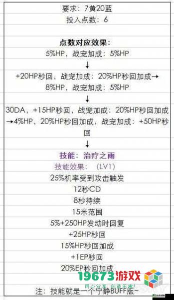 恐怖黎明排忧解难任务的接取地点与详细流程解析全攻略