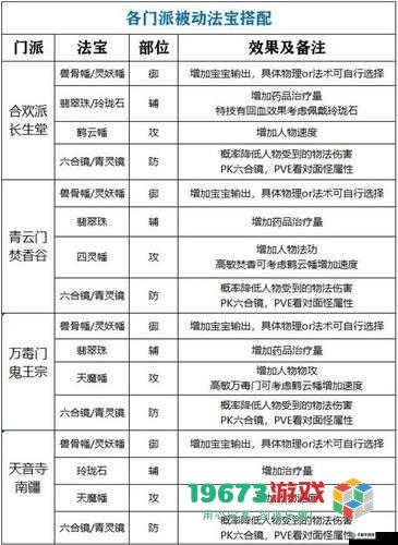 梦幻新诛仙焚香谷法宝搭配指南：深入理解法宝属性提升团队战斗力