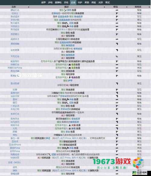 Warframe 碎裂者最佳配卡与综合玩法指南 星际战甲碎裂者全面解析与攻略