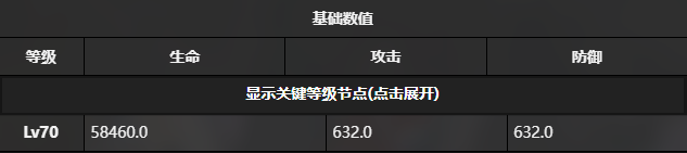 卡洛琳在雷索纳斯中实力如何？技能解析及强度全面评估