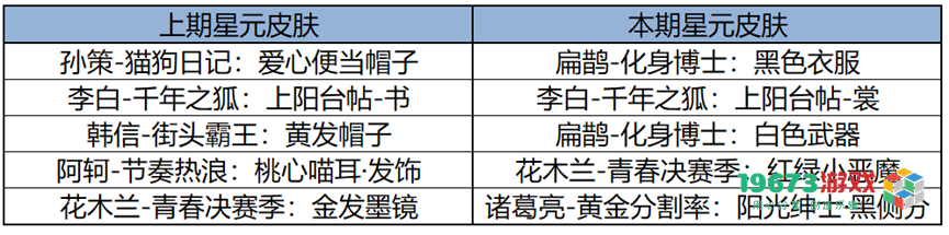 王者荣耀2024年九周年庆典活动全攻略汇总，庆祝9周年的精彩玩法尽在其中