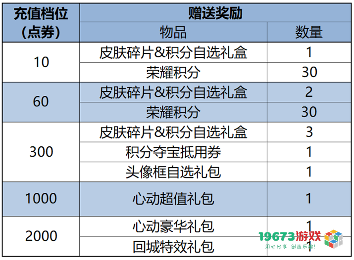 王者荣耀2024年九周年庆典活动全攻略汇总，庆祝9周年的精彩玩法尽在其中