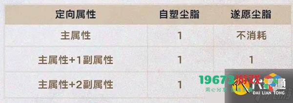 崩坏星穹铁道3.0版本新增功能深度解析及游戏性质探讨