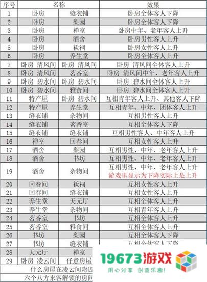 我在长安开客栈折相思