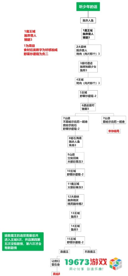 死馆2汉化