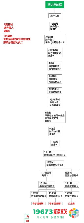 死馆2汉化