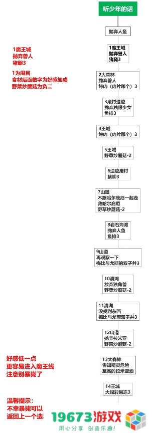 死馆2汉化