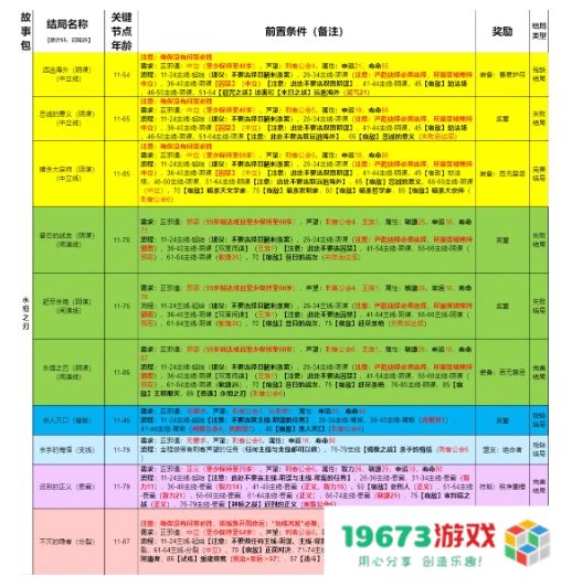 我把勇者人生活成了肉鸽