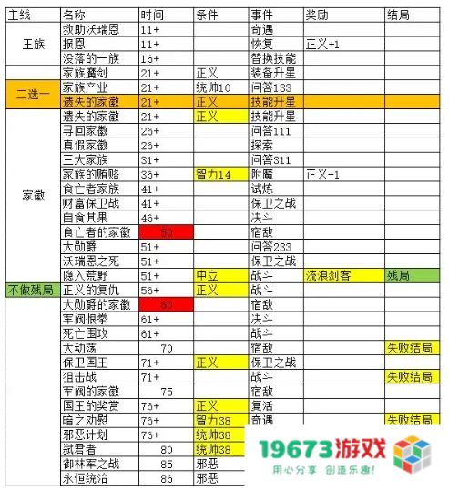 我把勇者人生活成了肉鸽