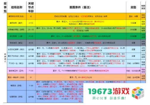 我把勇者人生活成了肉鸽