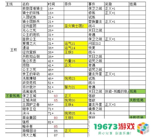 我把勇者人生活成了肉鸽