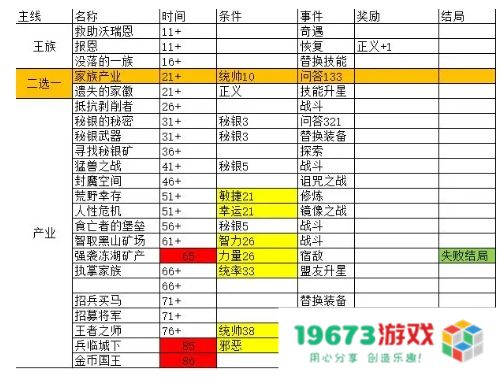 我把勇者人生活成了肉鸽