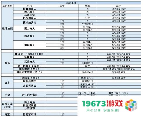 我把勇者人生活成了肉鸽