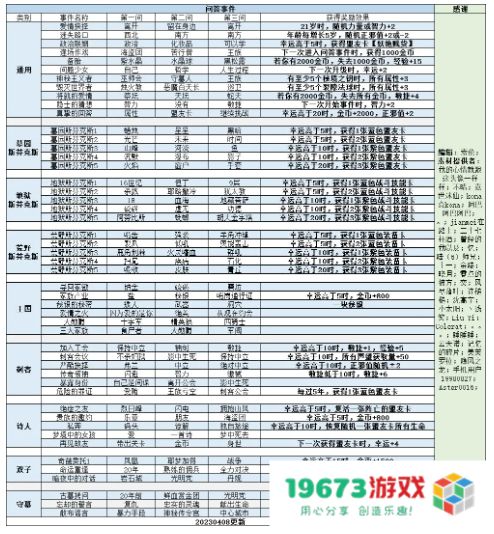 我把勇者人生活成了肉鸽