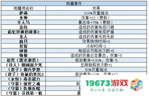 我把勇者人生活成了肉鸽